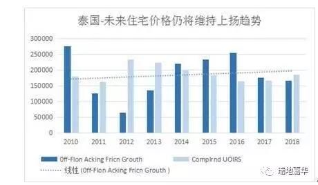 别被数据“打脸”，还在观望泰国房产的你们