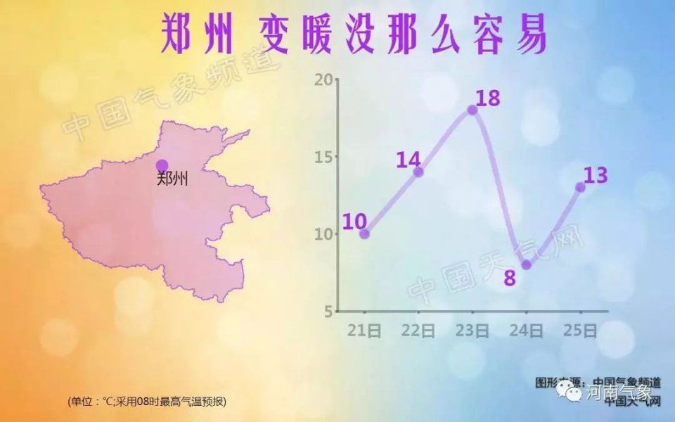 飙到20℃!河南一夜入春!今天起，河南要大变样了!悲喜交加的2月…