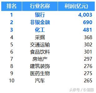 价值榜-行业2018一季报价值行业排行榜