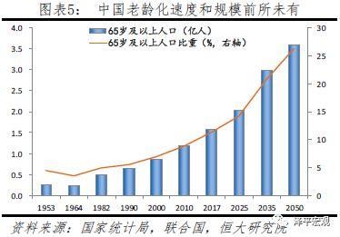 年轻人口断崖式下跌，未富先老已成事实……