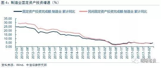 为何中美居民都消费不足?