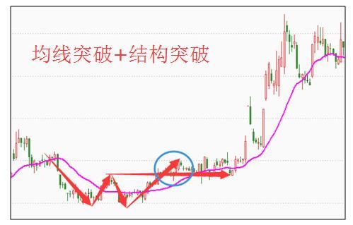 炒股十年，竟不知道股市不变的均线规律，几分钟学会一辈子受用！