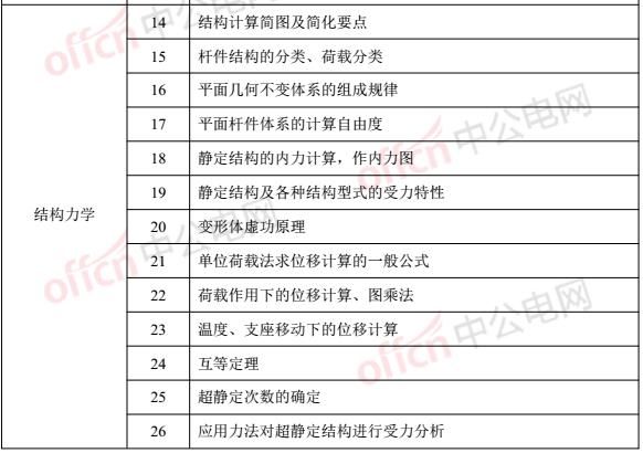 土木建筑类专业能报国家电网的这些岗位，有你的专业吗？