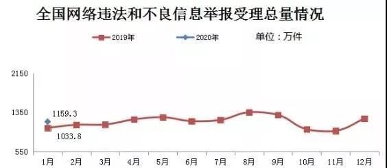 12377举报有用吗