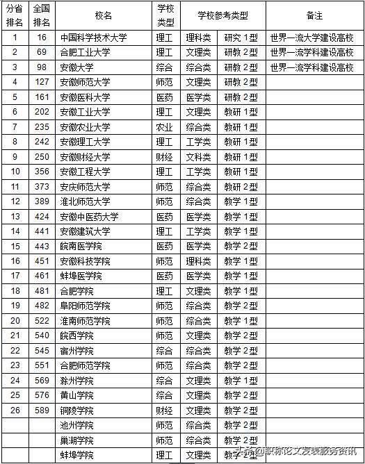 莆田gdp2018排名_莆田市区房价排名(2)