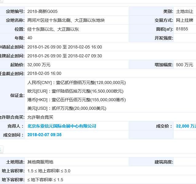 黄光裕妹夫拿下高新区123亩土地。