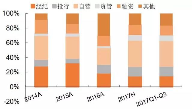 是谁制造了众多新股上市？这家券商的去年IPO数量最多