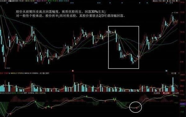 成功率极高的MACD选股方法，庄家屡试不爽的秘籍，堪称精品！