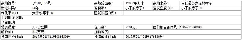 内丘全域旅游是否会带动房价?