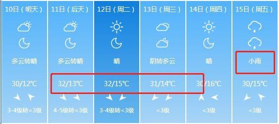 下雪了!山西下雪了!暴雨+降雪+狂风突袭!未来一周山西是这样的...