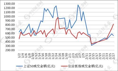 资金布局成长股 19只滞涨股持仓增幅超100%