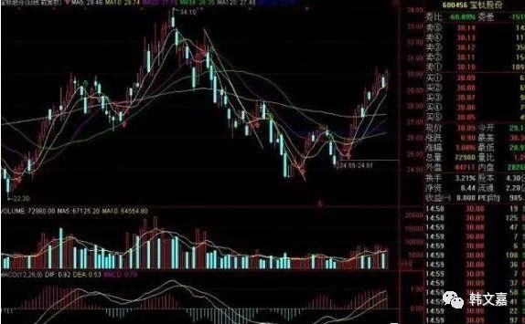 别说不会MACD指标,这样的信号让多少新手规避掉了风险