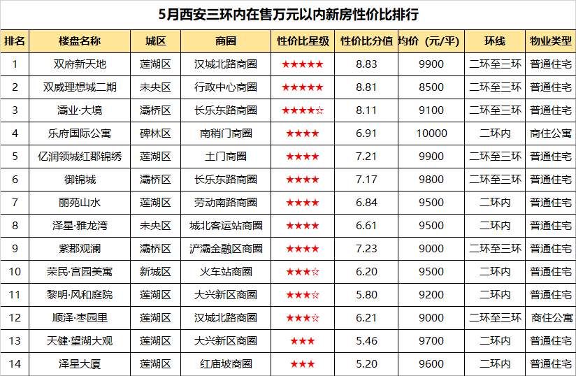 日光!西安多个洋房别墅加入摇号大军，“豪宅”卖出“刚需速度”