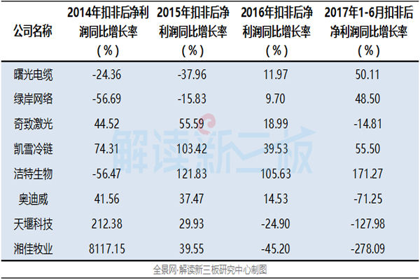 残酷的IPO我想放弃却又不敢谁来帮我?