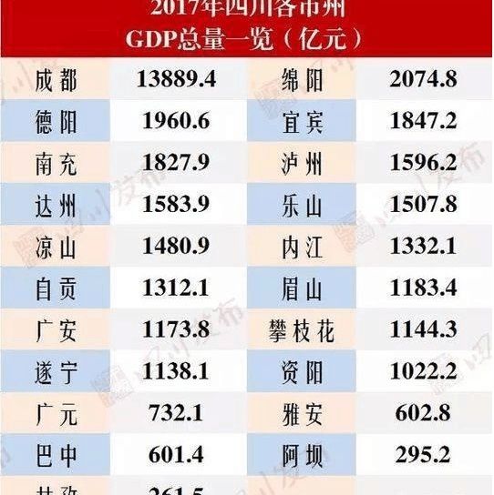 四川的巴中是四川最穷的市吗?为什么就是发展