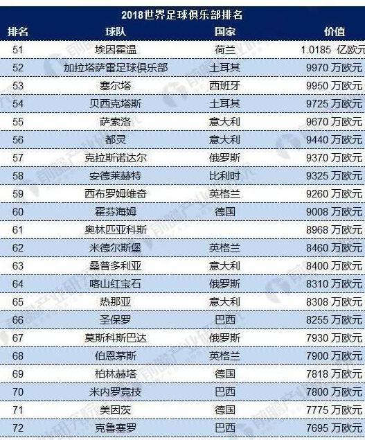 曝C罗1亿欧转会尤文 全球足球体育俱乐部发展