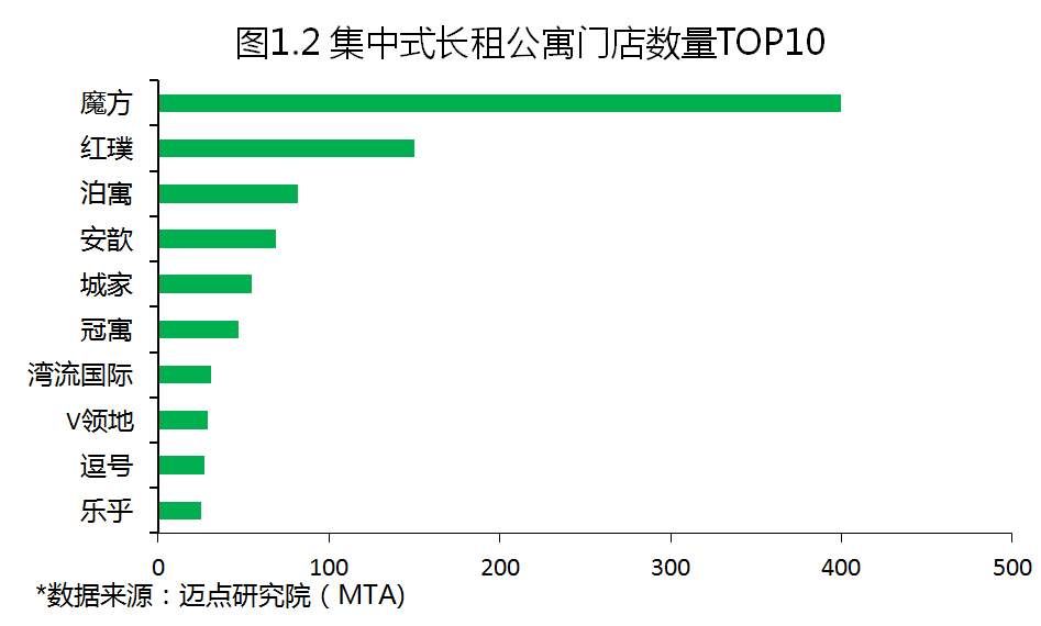 2017年度中国租赁地产品牌白皮书