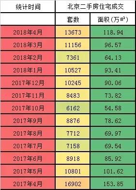 5月开始，房地产市场又涨起来了吗？