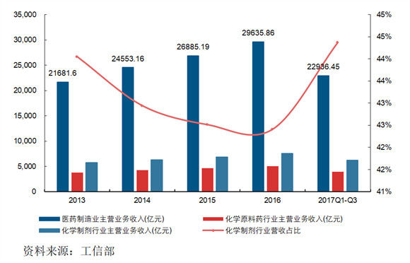 国庆各省旅游收入排行_2017年河南各行业收入(3)