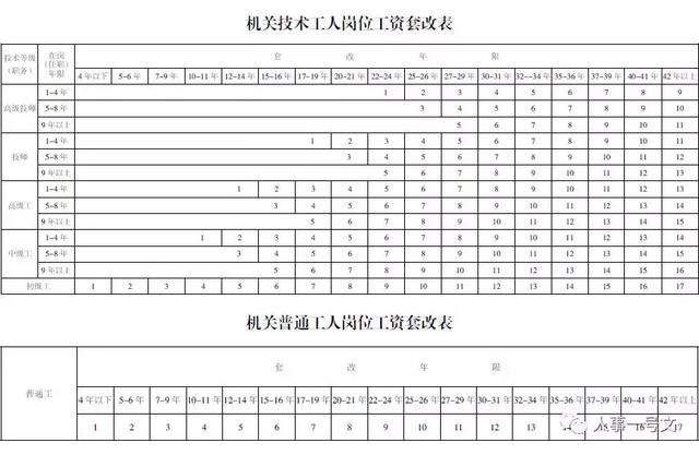 公务员级别工资等级标准来了，正职8000是高是低?