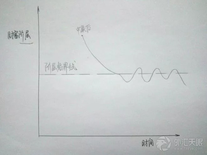 GDP增长率扣除cpi了吗_中国历年gdp增长率图