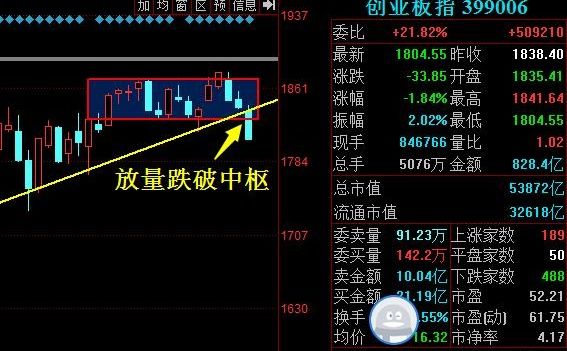 周末市场三大亮点，明日重点关注一支撑位!