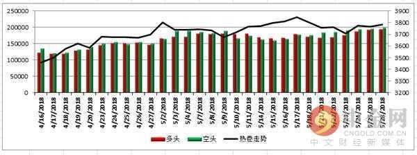 中金网0528商品期货日评：银河螺纹多仓再近10万手