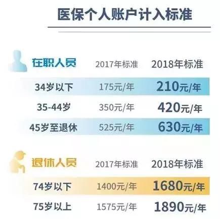 最多每年领40000元!6月起上海退休职工“第二医保”社区参保上线