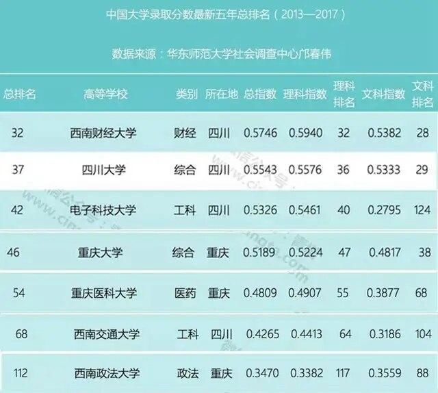 西南交通大学全国排名_西南交通大学图片高清