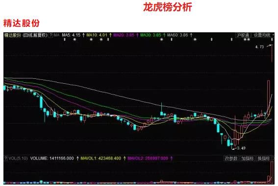 独角兽、工业互联、新股！