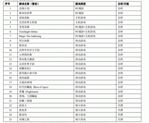 完美世界将在E3发布手游新品《我的起源》主打自由沙盒玩法