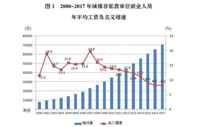 历年就业人口_福州职工去年每天赚73元(2)