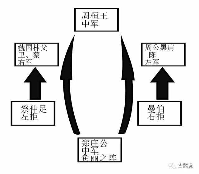 揭秘：古代阵法的一个变化，竟让堂堂天子之师全军溃败