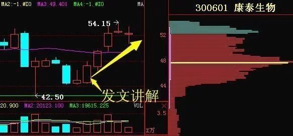 半导体+国产芯片龙头股,受广州帮封仓增持,股