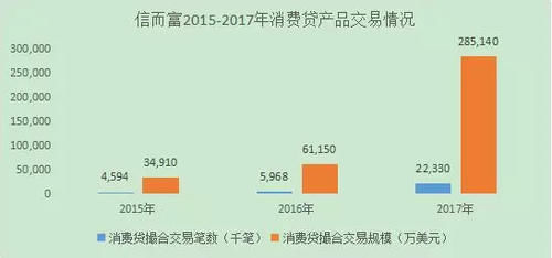 和信贷股票跌破1美元