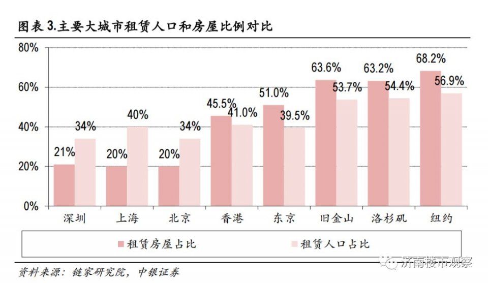 这类房屋要占一半以上，楼市真要变天?济南等16城市被点名要求…