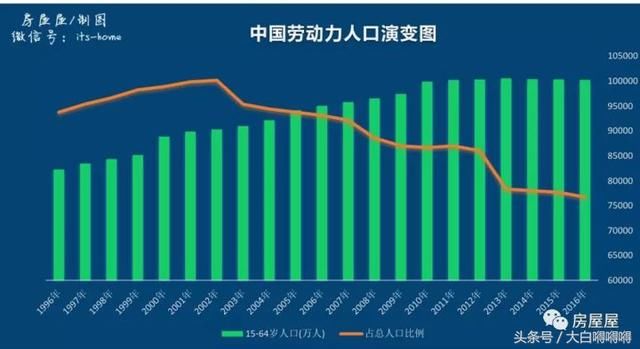 人口数量如此巨大，为什么还要放开二胎，看了这些数据你就知道了