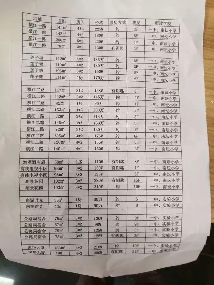 手握70万惠州难买学位房，90年代42暗房要卖90万!