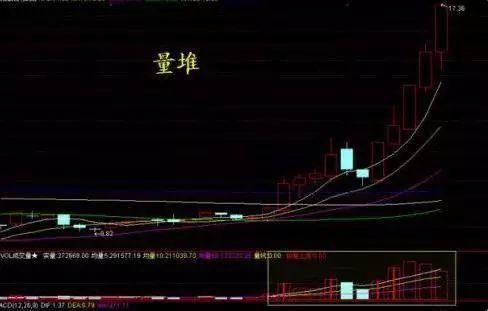 炒股技巧：散户牢记的盈利法则 一套成功率高的选股战法