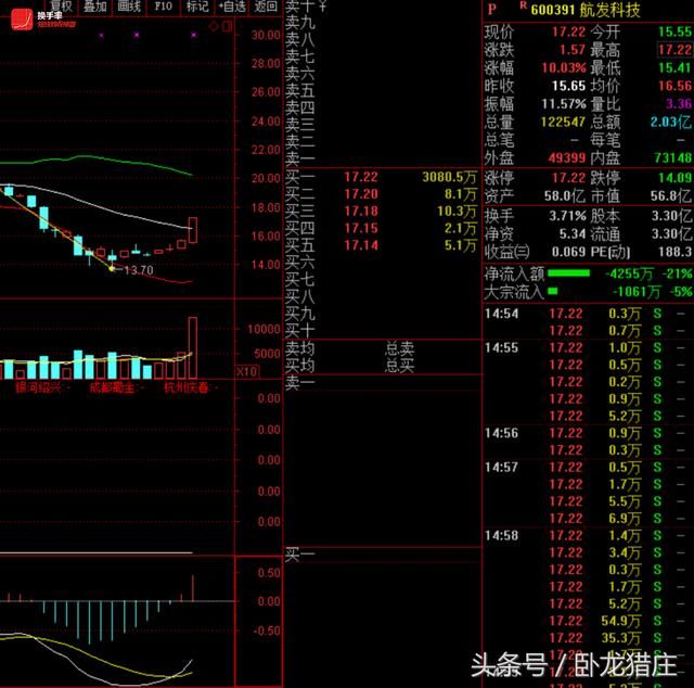 佛山系6600万锁仓，欢乐海1100万翘板，跌停开板超跌股还有机会？