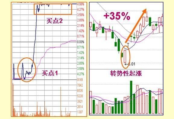 股票什么时候涨停，只需看懂盘口语言就够了！