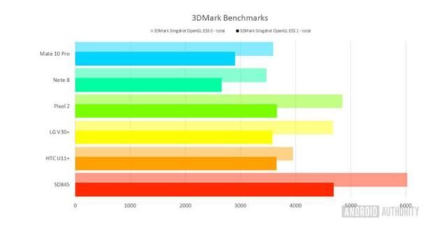华为P20暴露三大缺陷!这些相比小米MIX2S:有