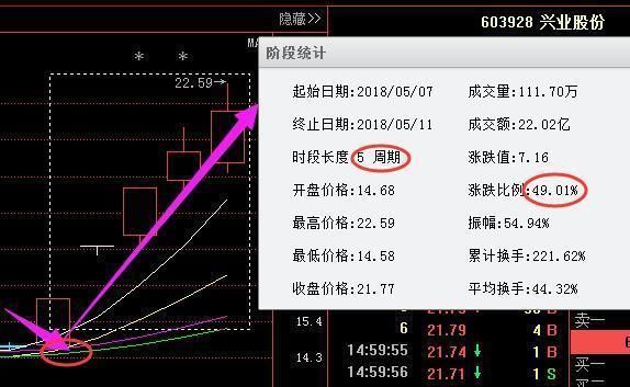 国产芯片第一龙头复出，底部放量主力重仓抢筹，接力中国重工