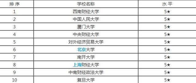 保险学排名_中国平安保险学平险(2)