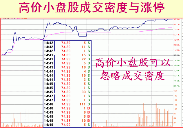 股票什么时候涨停，只需看懂盘口语言就够了！