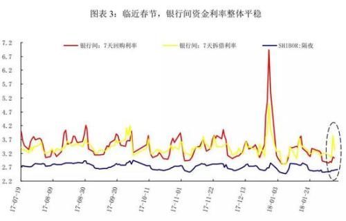 券商:紧扣基本面穿越恐慌期 把握一季报窗口期