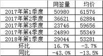 北京二手房连跌10月 买房为何更“贵”?