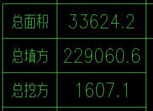 快速在CASSforCAD中计算方格网法利用内力梁土石图绘制图片