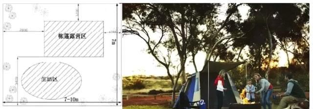 帐篷、自驾车、房车露营营区营位设计