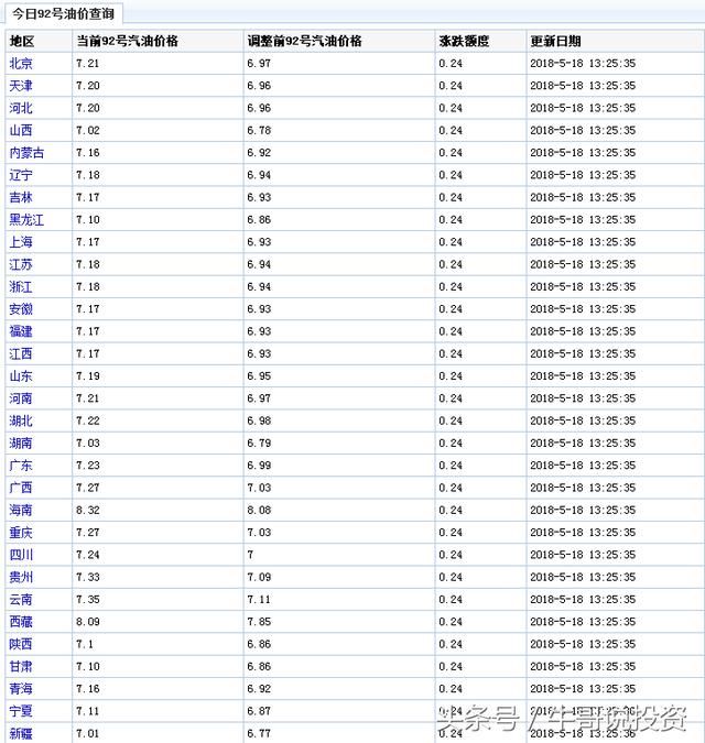 5.18 中国石油大涨7%，让我感再次感觉到了牛市的味道!